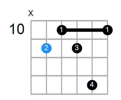 G#7b5 Chord
